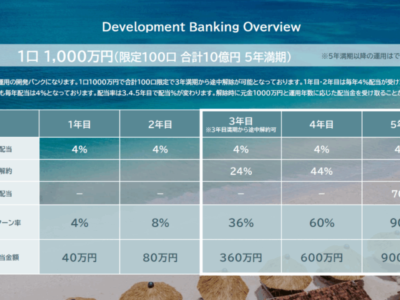 ALMA GOURMET Resort（アルマ・グルメ・リゾート）小口不動産／1,000万円～／5年間で最大90％のリターン