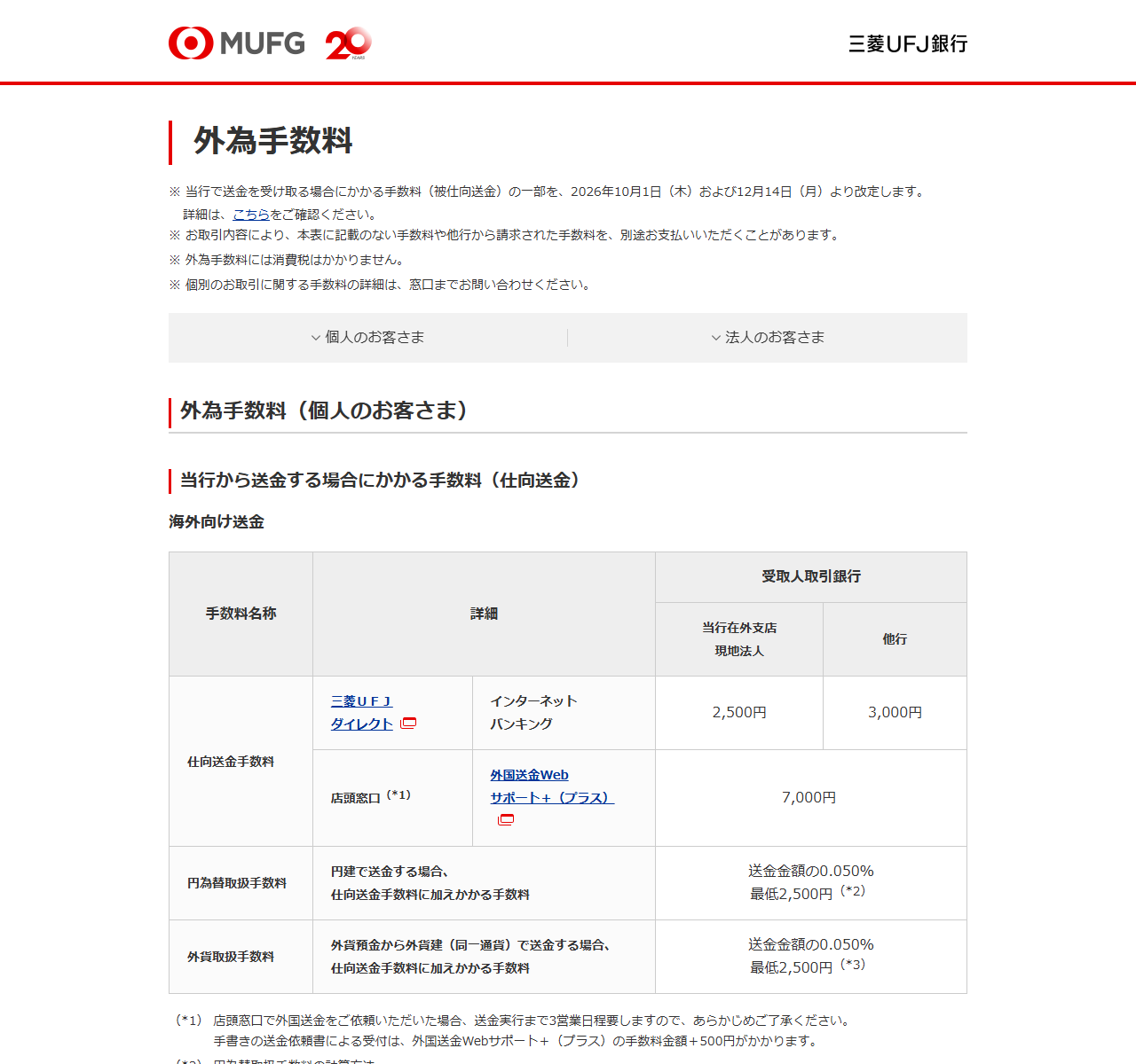 三菱UFJ銀行の外為手数料ページ画面。被仕向送金の手数料を2026年10月1日および12月14日より改定するという注記が表示されている