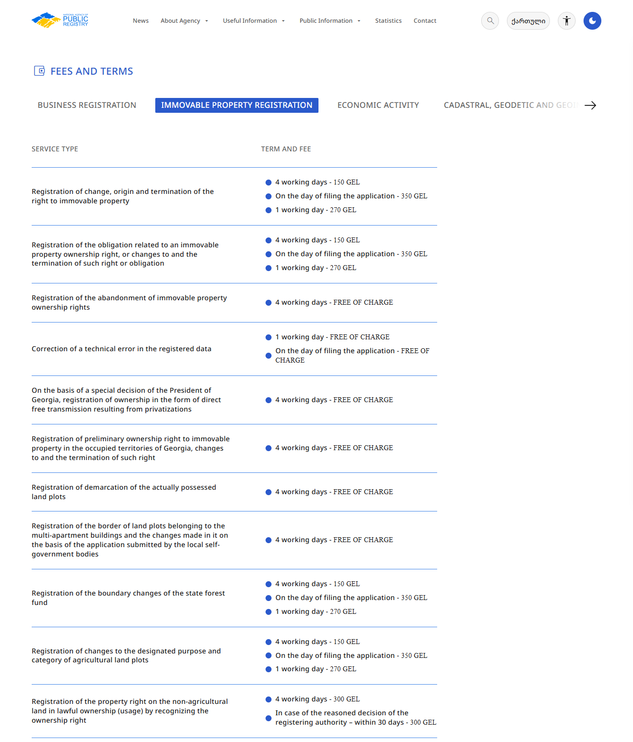 ジョージア国家公的登記庁の公式画面。FEES AND TERMS の IMMOVABLE PROPERTY REGISTRATION タブが開き、手続きごとに4営業日150ラリ、1営業日270ラリ、申請当日350ラリと並んでいる