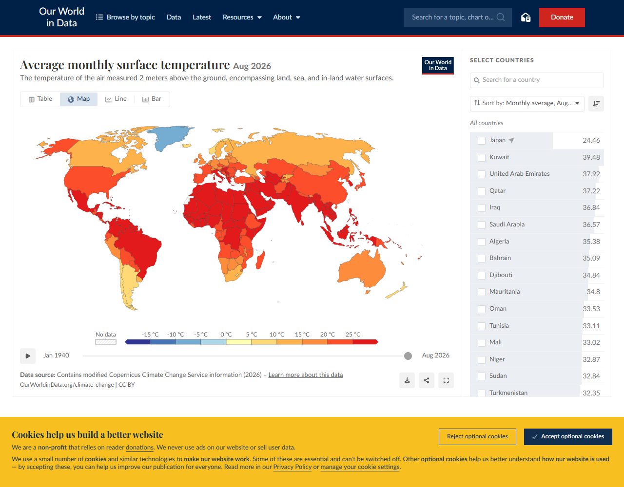 Our World in Data の Average monthly surface temperature のページ。世界地図が月別の地表付近の気温で色分けされ、右側に国別の数値が並んでいる
