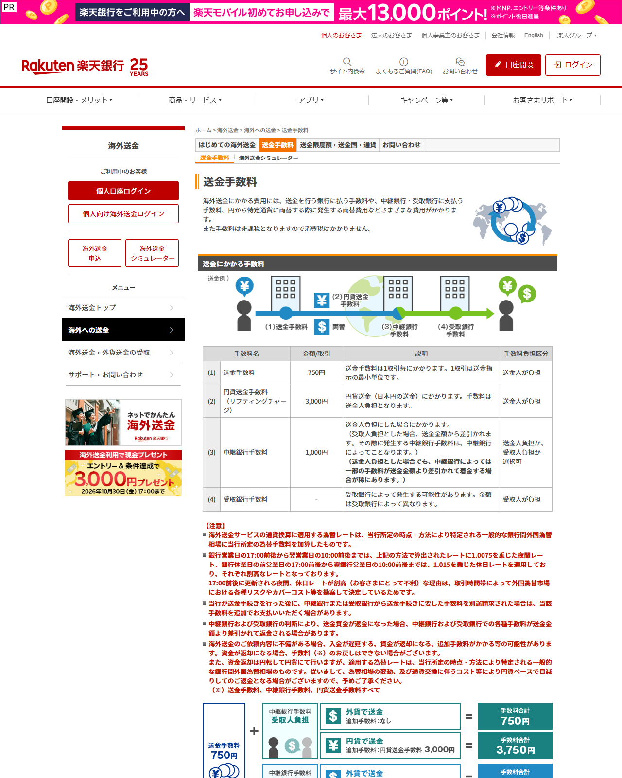 楽天銀行の海外送金手数料のページの画面キャプチャ。送金手数料750円、円貨送金手数料(リフティングチャージ)3,000円、中継銀行手数料1,000円、受取銀行手数料という4つの手数料が表で並び、手数料合計の例が示されている