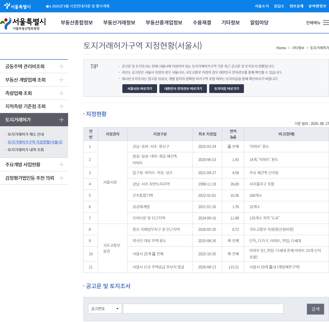ソウル特別市の不動産情報サイトに掲載された土地取引許可区域の指定現況の表。外国人を対象とした住宅用途の指定が2025年8月26日から市の全体を対象に行われていることが記載されている