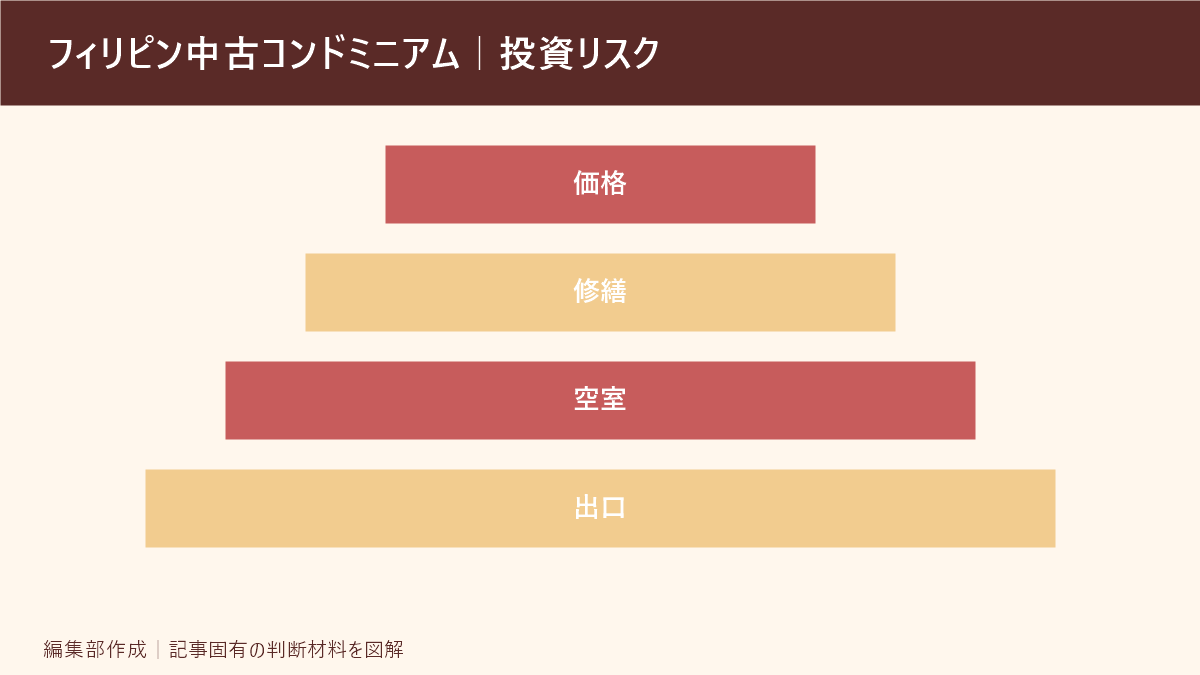 フィリピン中古コンドミニアム|投資リスク